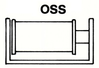 KWS Industrietechnik - Rollenlager/Rohrlager, Rohrunterstützung mit Einfachzylinder, Typ OSS, Rohrsattel